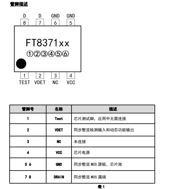 FT8371B-RB管脚描述 FT8371B-RB管脚描述