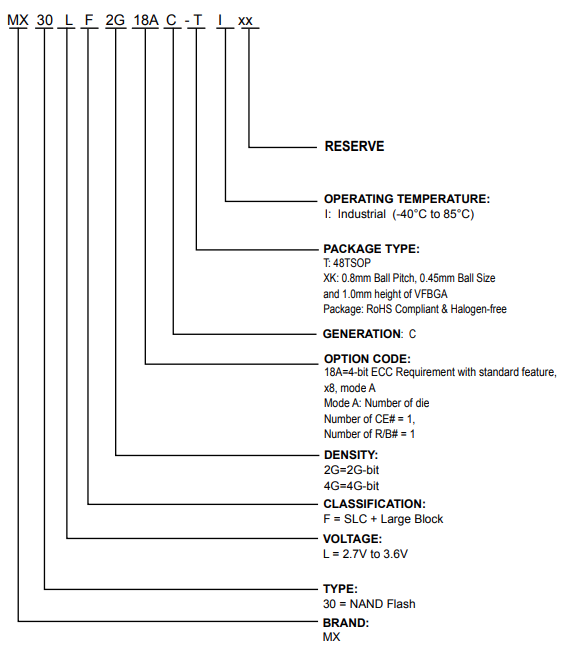 MX30LF2G18AC-TI引脚图 MX30LF2G18AC-TI引脚图