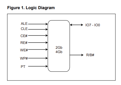 MX30LF2G18AC-TI逻辑框图 MX30LF2G18AC-TI逻辑框图