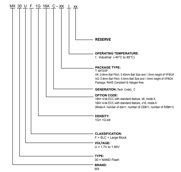 MX30UF1G18AC-XKI引脚图 MX30UF1G18AC-XKI引脚图