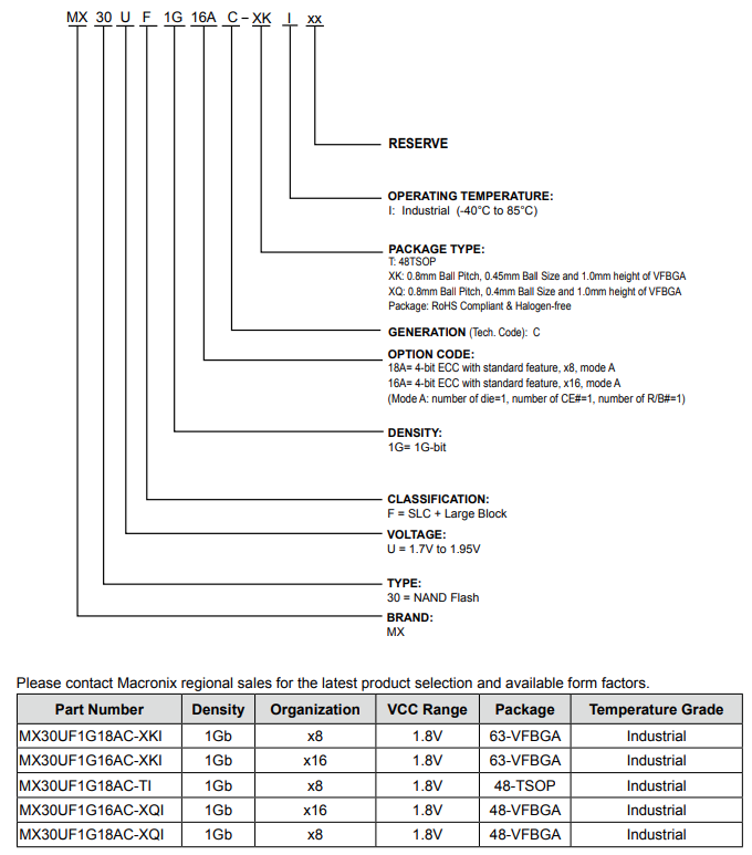 MX30UF1G18AC-TI引脚图 MX30UF1G18AC-TI引脚图