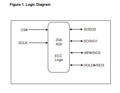 MX35LF4GE4AD-XDI逻辑框图 MX35LF4GE4AD-XDI逻辑框图