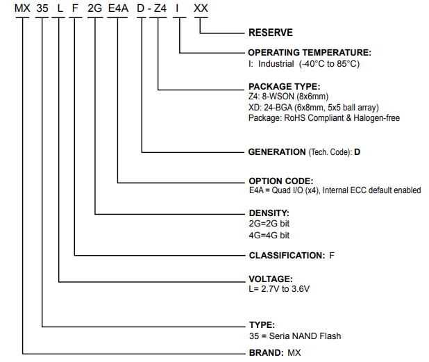 MX35LF4GE4AD-XDI引脚图 MX35LF4GE4AD-XDI引脚图