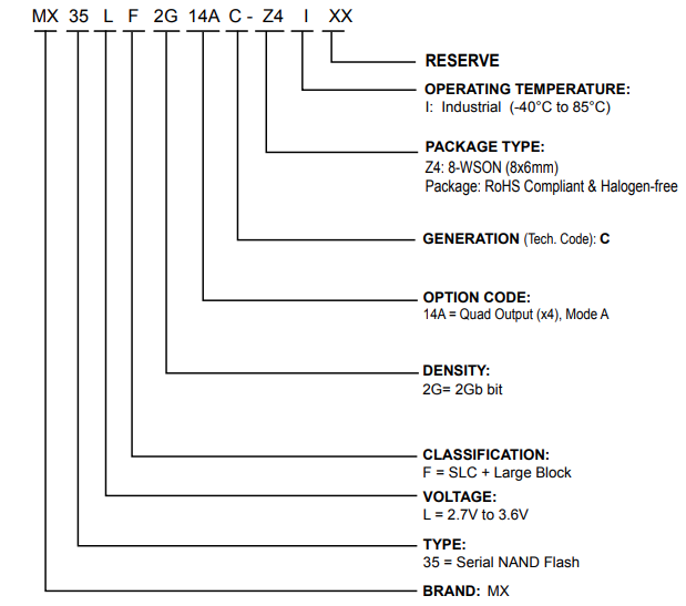 MX35LF2G14AC-Z4I引脚图 MX35LF2G14AC-Z4I引脚图