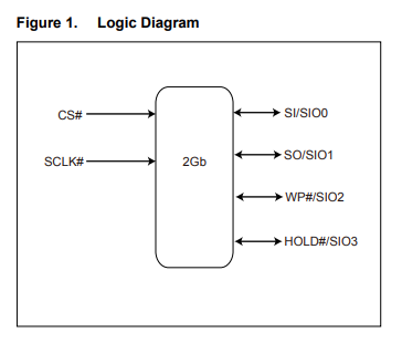 MX35LF2G14AC-Z4I逻辑框图 MX35LF2G14AC-Z4I逻辑框图