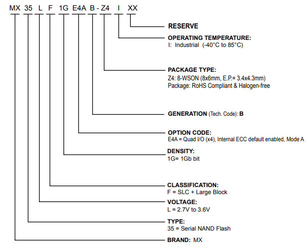 MX35LF1GE4AB-Z4I引脚图 MX35LF1GE4AB-Z4I引脚图
