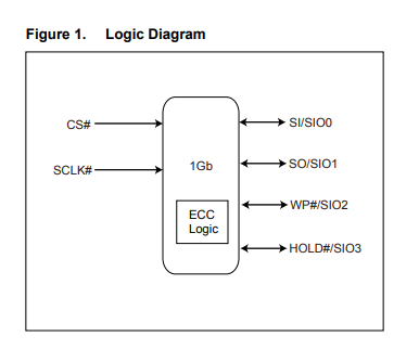 MX35LF1GE4AB-Z4I逻辑框图 MX35LF1GE4AB-Z4I逻辑框图