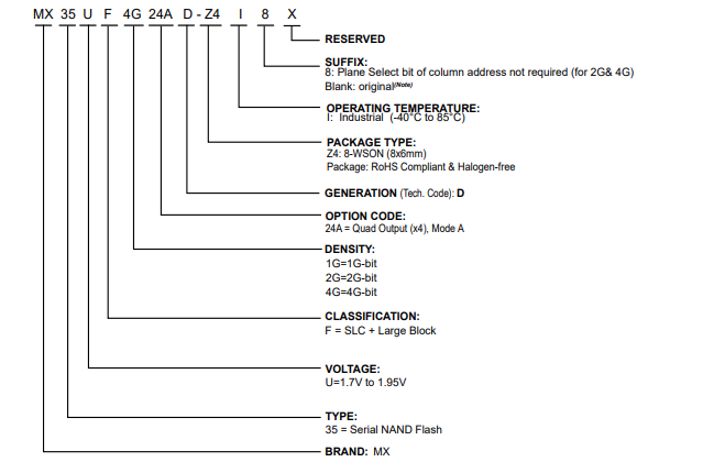 MX35UF4G24AD-Z4I8引脚图 MX35UF4G24AD-Z4I8引脚图