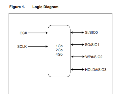 MX35UF4G24AD-Z4I8逻辑框图 MX35UF4G24AD-Z4I8逻辑框图