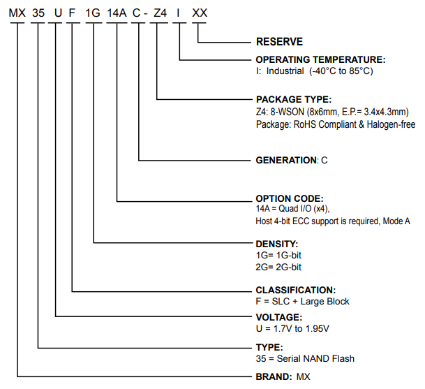 MX35UF2G14AC-Z4I引脚图 MX35UF2G14AC-Z4I引脚图