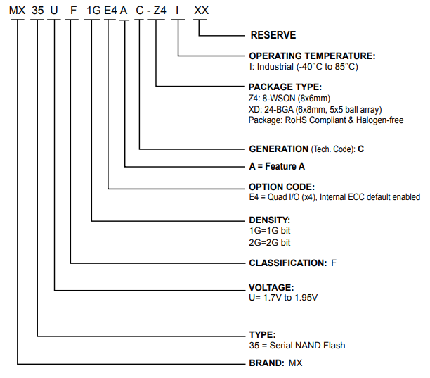 MX35UF2GE4AC-XDI引脚图 MX35UF2GE4AC-XDI引脚图