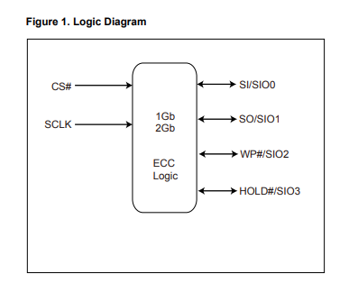 MX35UF2GE4AC-XDI逻辑框图 MX35UF2GE4AC-XDI逻辑框图