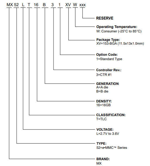 MX52LT16B31XVW引脚图 MX52LT16B31XVW引脚图