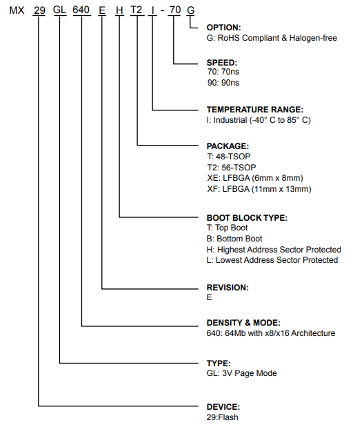 MX29GL640ETXEI-90G引脚图 MX29GL640ETXEI-90G引脚图