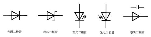 二极管符合 二极管
