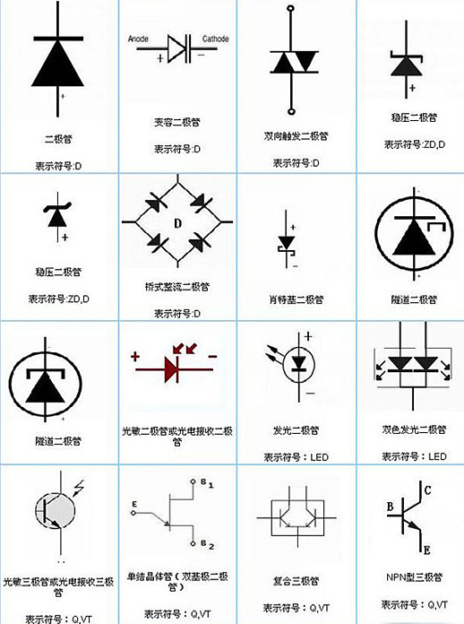二极管符号大全及电路图形符号