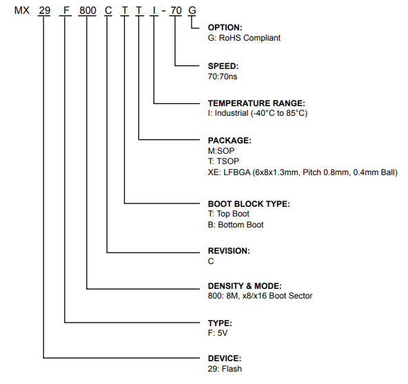 MX29F800CTXEI-70G引脚图 MX29F800CTXEI-70G引脚图