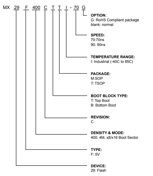 MX29F400CTMI-70引脚图 MX29F400CTMI-70引脚图