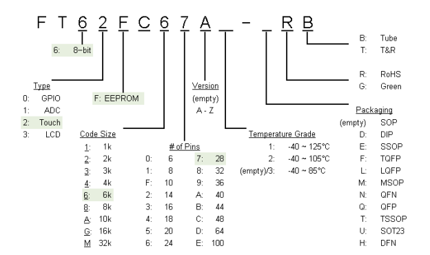 FT62FC67C-ab引脚图 FT62FC67C-ab引脚图