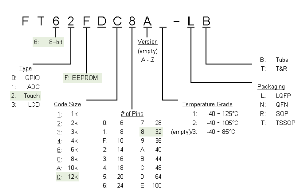 FT62FDC5B-RB引脚图