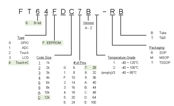 FT64FDC5B-RB引脚图 FT64FDC5B-RB引脚图