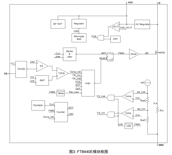 FT8440E模块框图