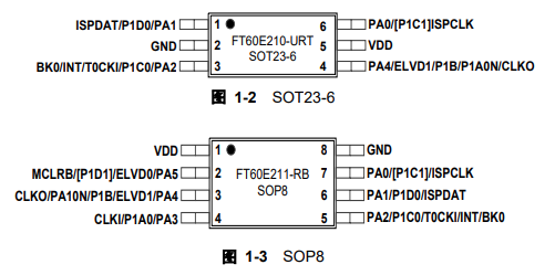 FT60E21X系列引脚图 FT60E21X系列引脚图