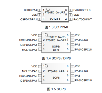FT60E01X脚位图 FT60E01X脚位图
