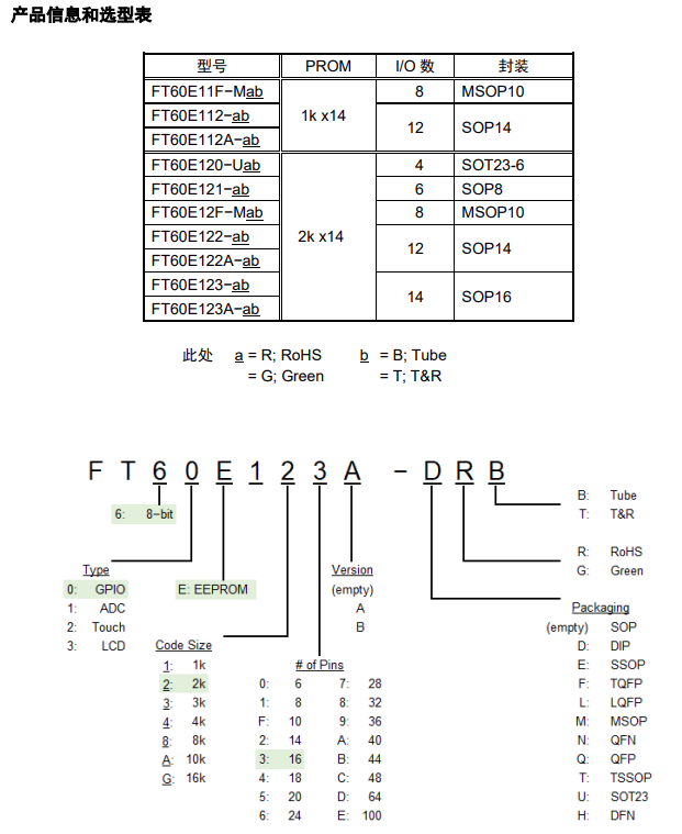 FT60E11X型号选型 FT60E11X型号选型