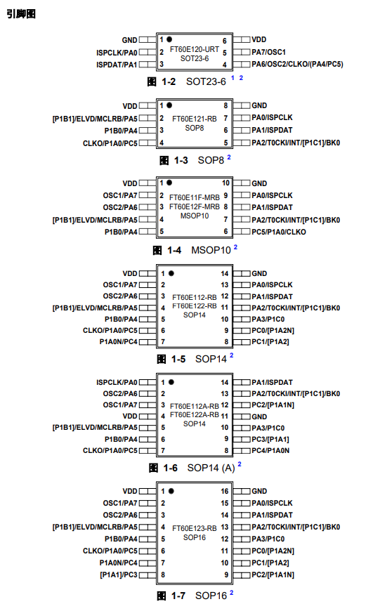 FT60E11X引脚图 FT60E11X引脚图