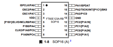 FT60E11X引脚图 FT60E11X引脚图