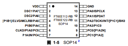 FT60E122-RB引脚图