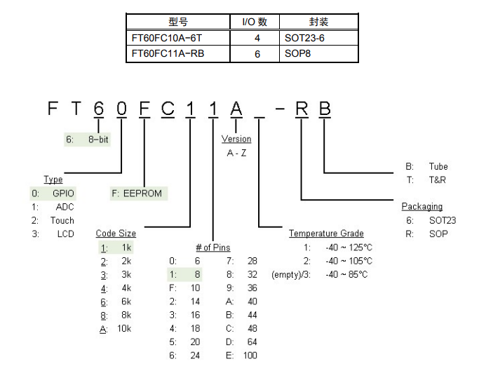 FT60FC1X型号选型 FT60FC1X型号选型