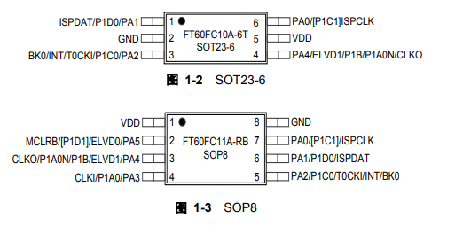 FT60FC1X引脚图 FT60FC1X引脚图