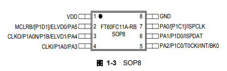 FT60FC10A-RB引脚图 FT60FC10A-RB引脚图