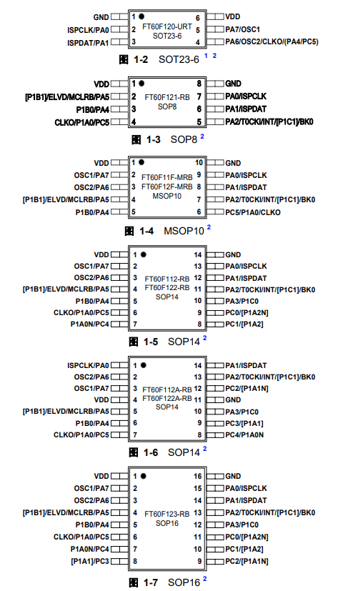 FT60F12X引脚图 FT60F12X引脚图