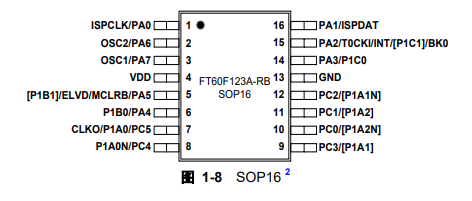 FT60F12X引脚图 FT60F12X引脚图