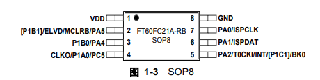 FT60FC21A-RB引脚图