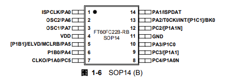 FT60FC22B-RB引脚图