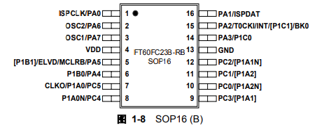 FT60FC23B-RB引脚图 FT60FC23B-RB引脚图