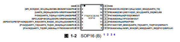 FT62F3C3B-RB引脚图 FT62F3C3B-RB引脚图