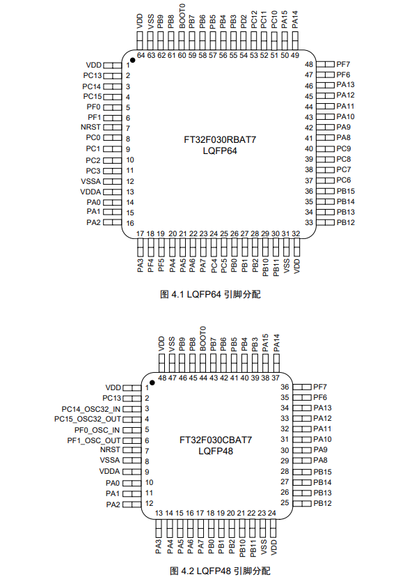 FT32F030xB引脚图 FT32F030xB引脚图