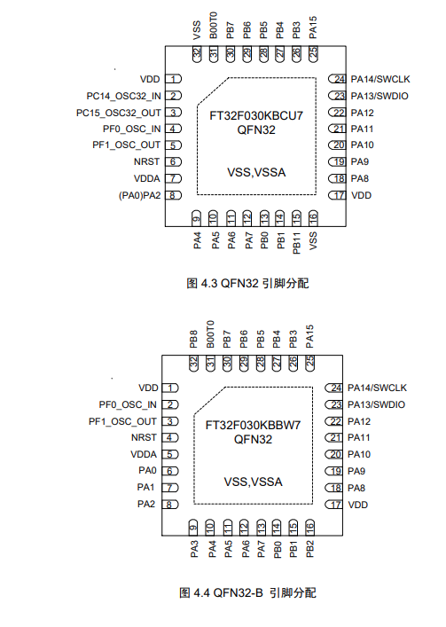 FT32F030xB引脚图 FT32F030xB引脚图