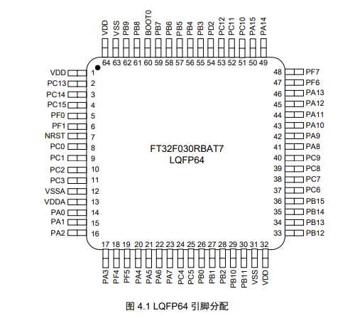 FT32F030RBAT7引脚图