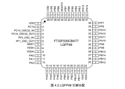 FT32F030CBAT7引脚图 FT32F030CBAT7引脚图