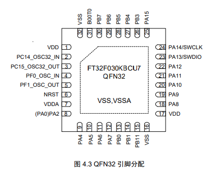 FT32F030KBCU7引脚图