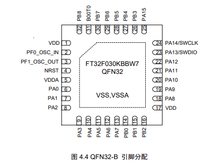 FT32F030KBBW7引脚图 FT32F030KBBW7引脚图