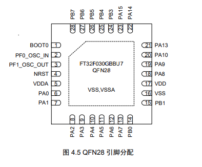 FT32F030GBBU7引脚图