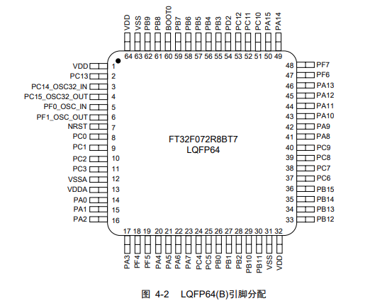 FT32F072RBAT7引脚图