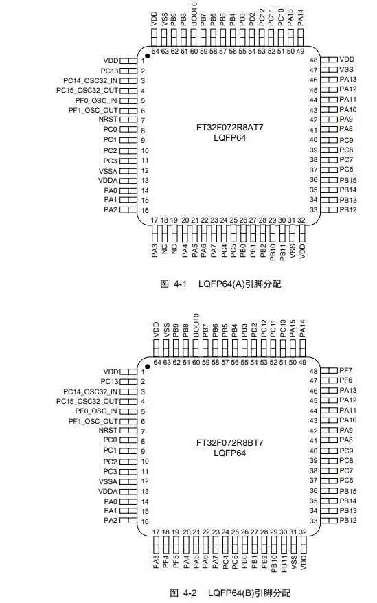 FT32F072xB引脚图